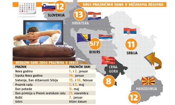 Количество праздничных дней по странам на Балканах