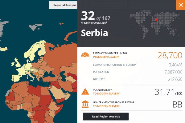 Рейтинг мирового рабства: Сербия