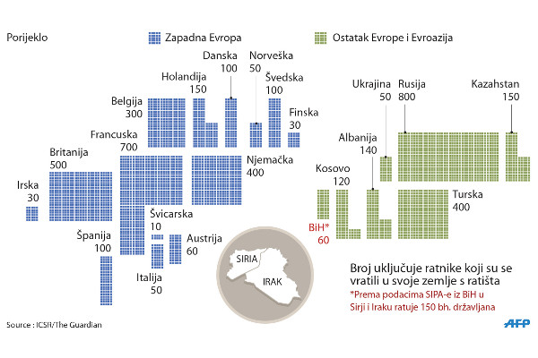 Боевики ИГИЛ из Европы, статистика по странам