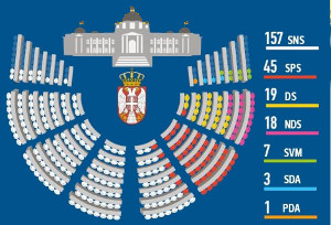 Новый Парламент Сербии, 2014