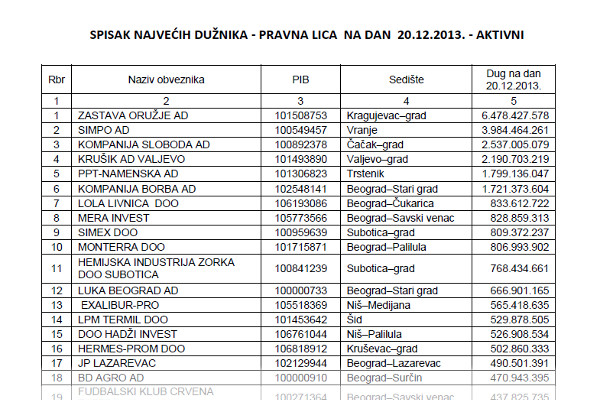 Список налоговых должников Сербии