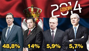 Партийные лидеры нового сербского Парламента 